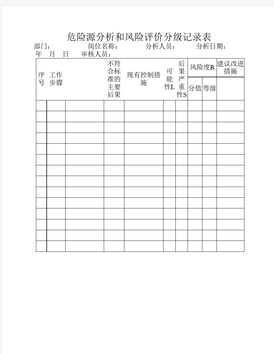 危险源风险评价分级