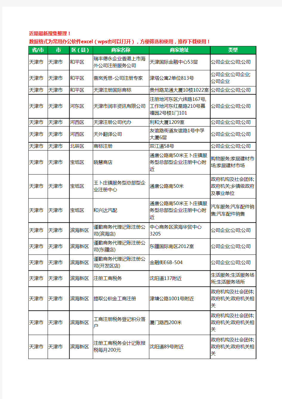 2020新版天津市天津市注册公司工商企业公司商家名录名单黄页联系方式电话大全18家