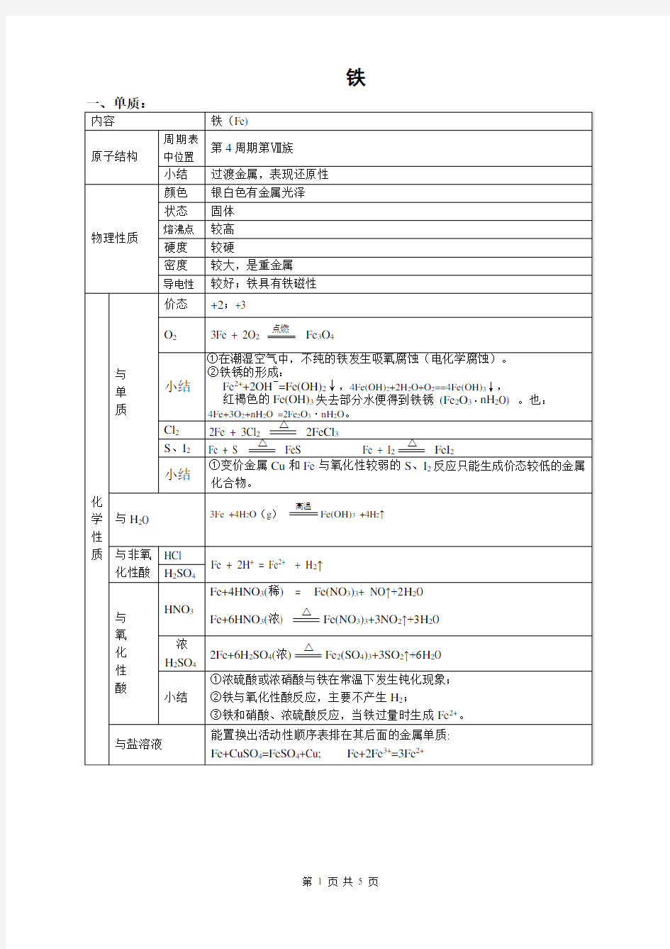 铁知识点总结讲课稿