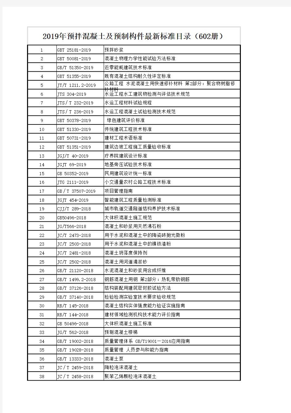 2019年预拌混凝土预制构件相关最新最全标准规范