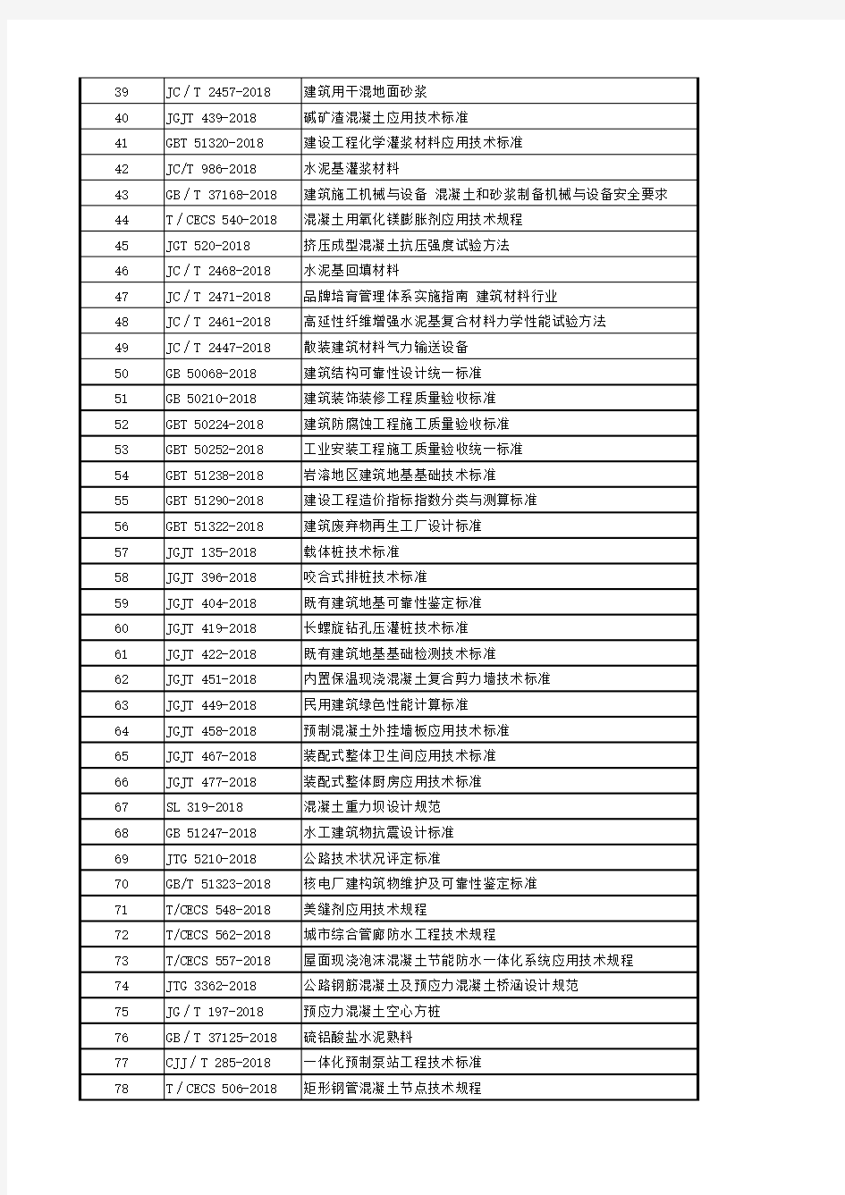 2019年预拌混凝土预制构件相关最新最全标准规范