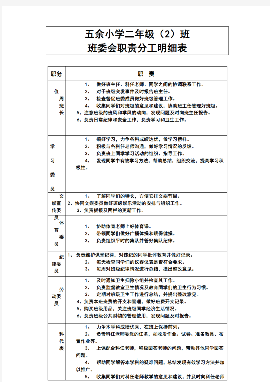 二年级2班委会职责分工明细表