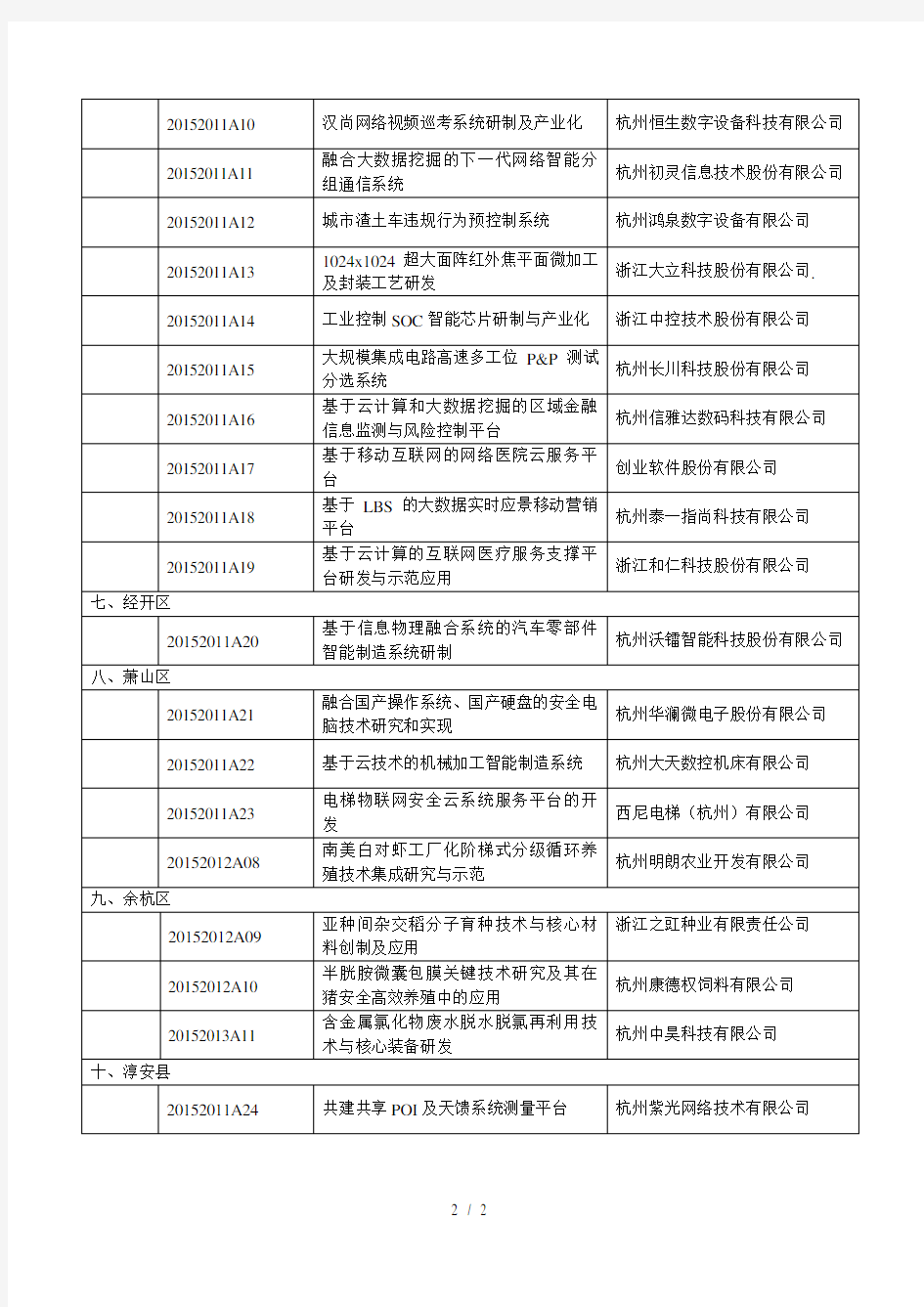 杭州市重大科技创新项目