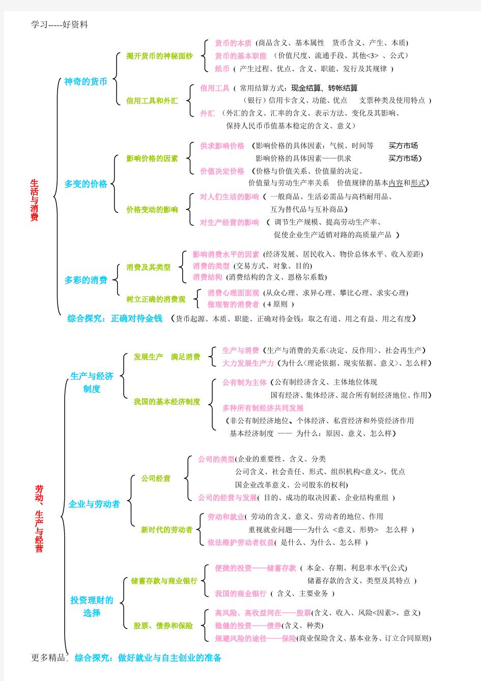 人教版高中思想政治知识框架归纳整理汇编