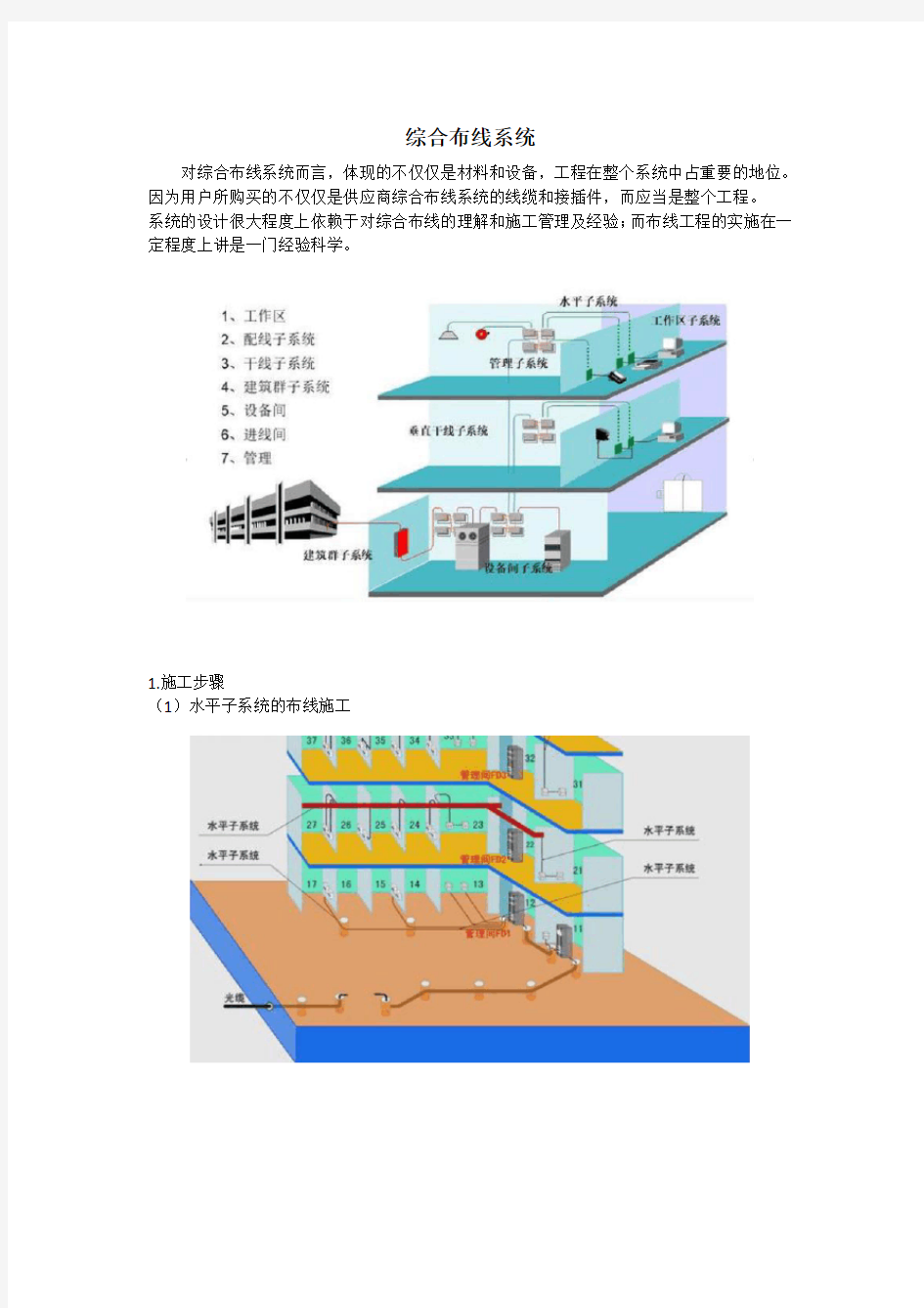 综合布线6大子系统介绍