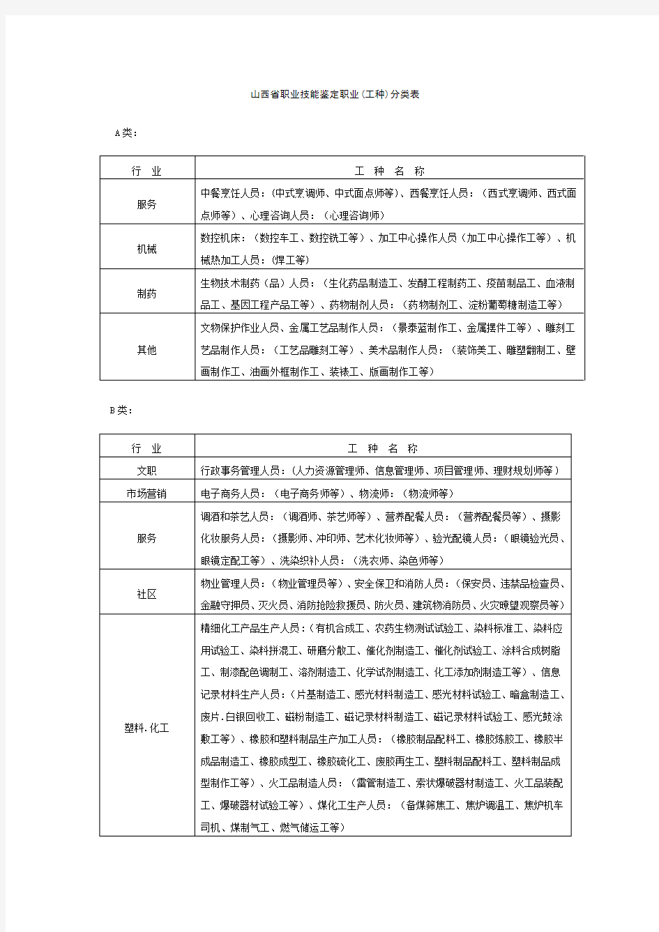 职业技能鉴定工种分类表