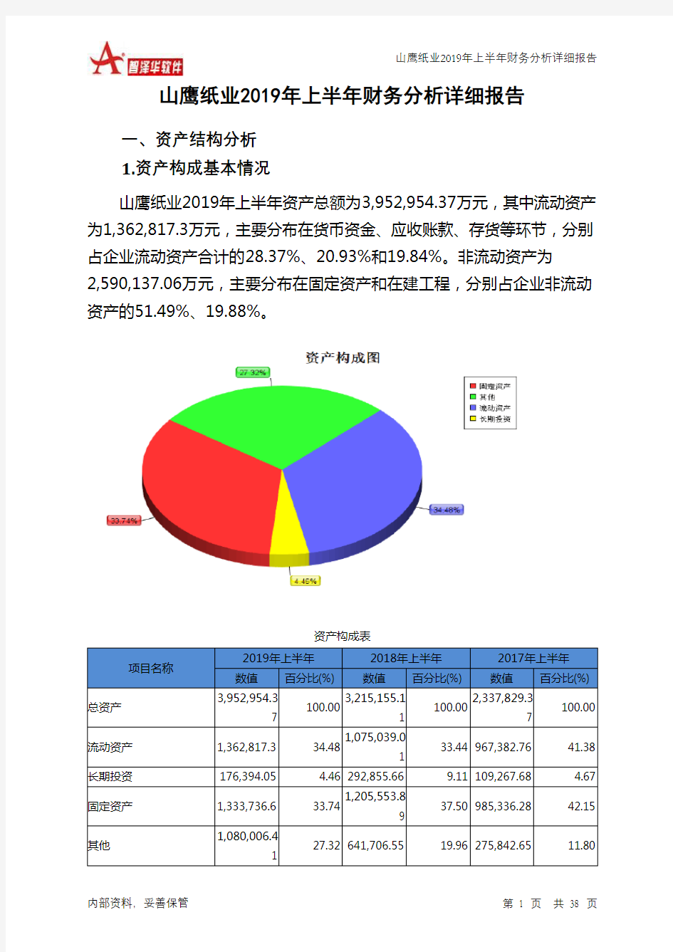 山鹰纸业2019年上半年财务分析详细报告