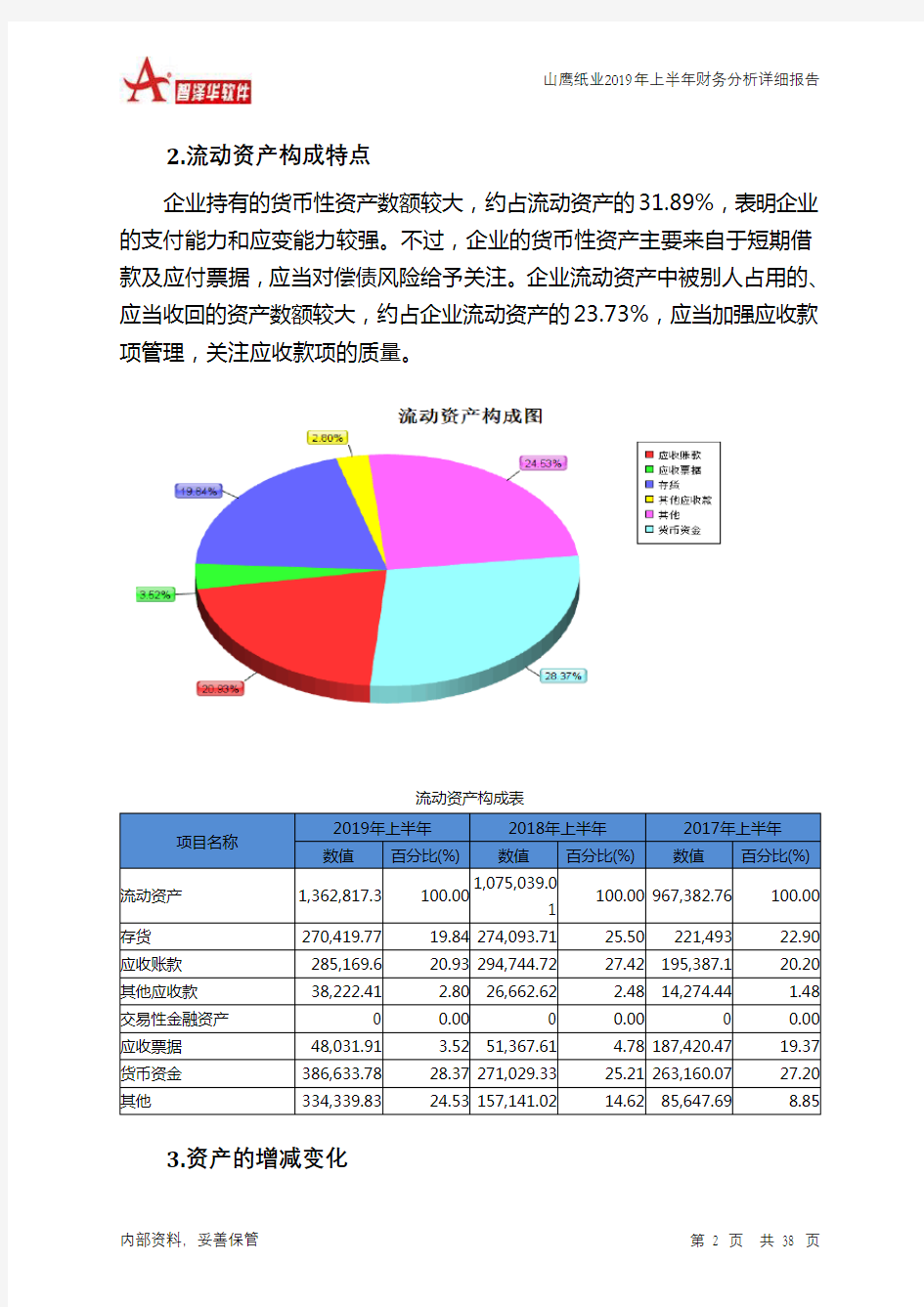 山鹰纸业2019年上半年财务分析详细报告