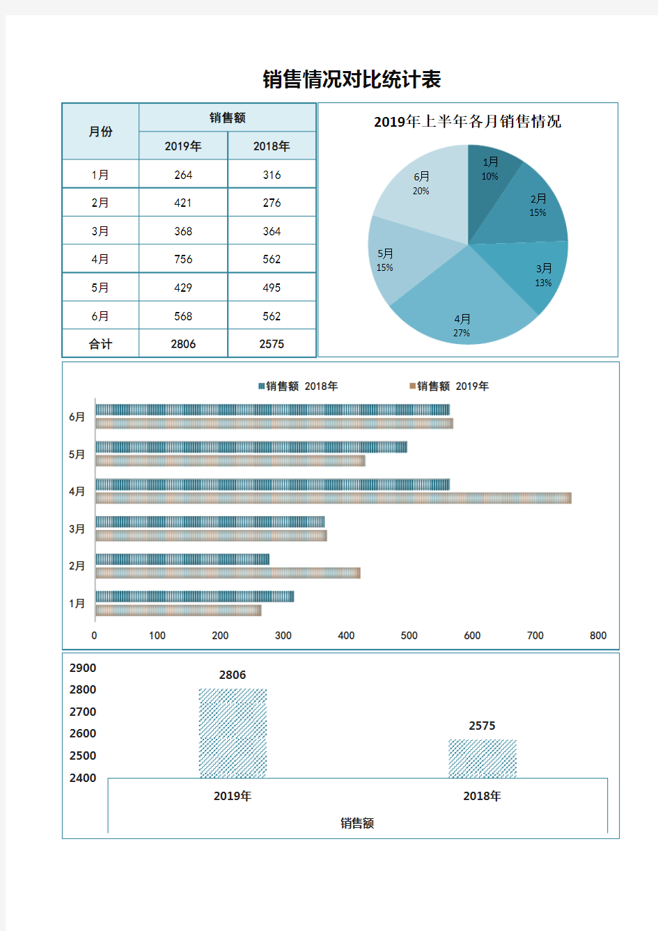 销售情况对比统计表excel模板