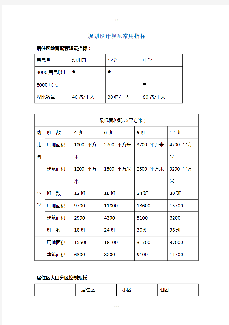 城市规划设计规范指标大全