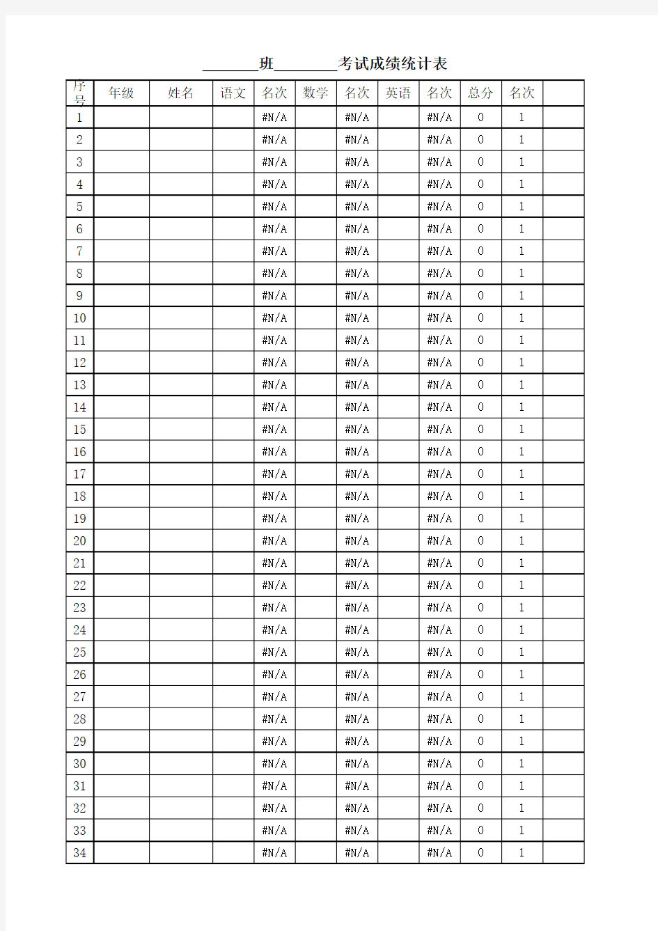 学生成绩自动排名统计表(百分制)