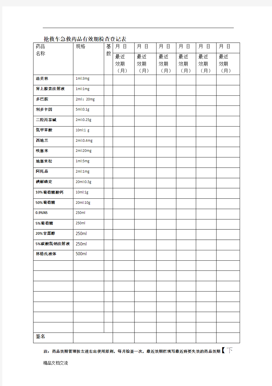 抢救车急救药品有效期检查登记表
