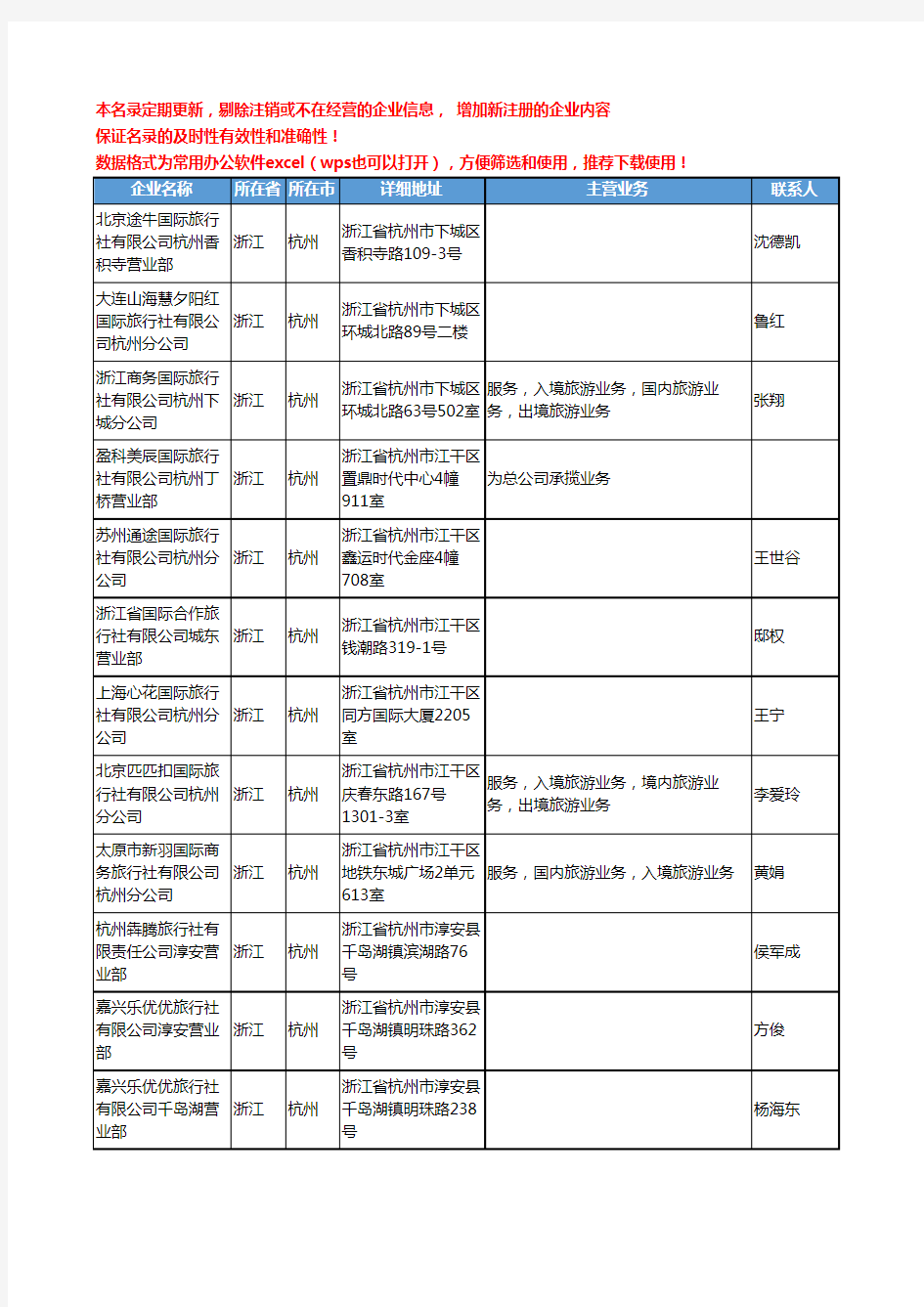 2020新版浙江省杭州旅行社工商企业公司名录名单黄页联系方式大全35家