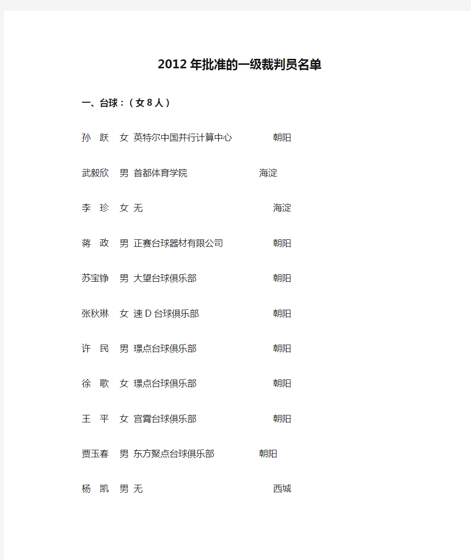 2012年批准的一级裁判员名单