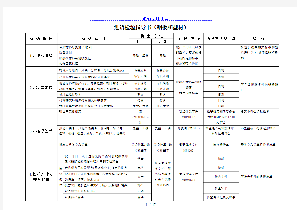 原材料进货检验指导书(钢板、型材)