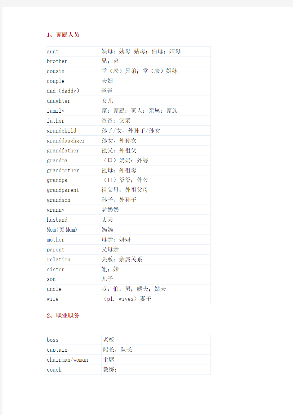 (完整)小升初英语词汇表(含1600个必备单词)