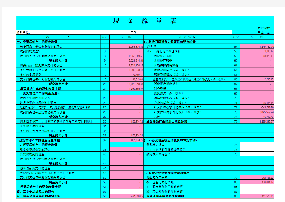 快速编制现金流量表(实用表格模板)