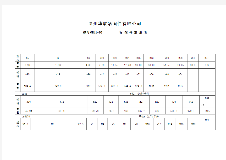 螺丝螺母重量计算