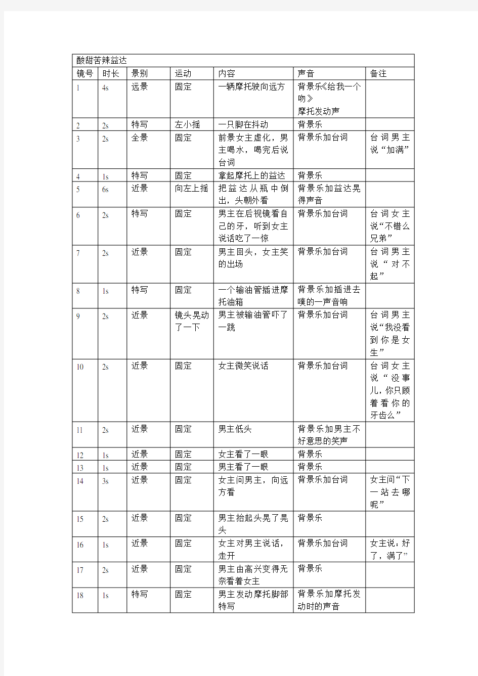 酸甜苦辣益达(第一部分镜头剧本)