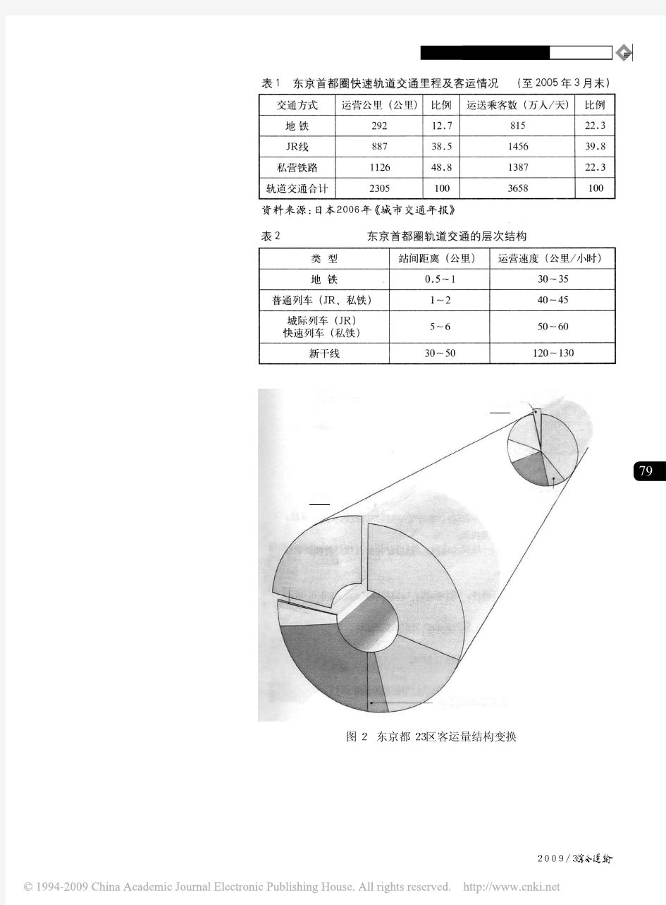 东京城市快速轨道交通发展模式及启示