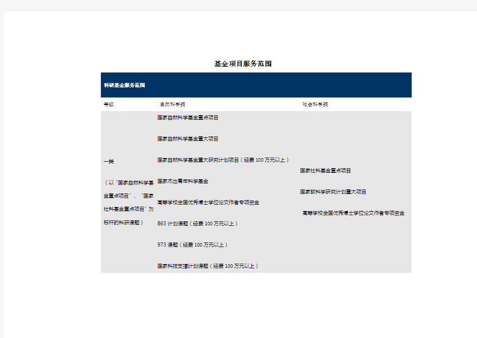 科研基金项目大全