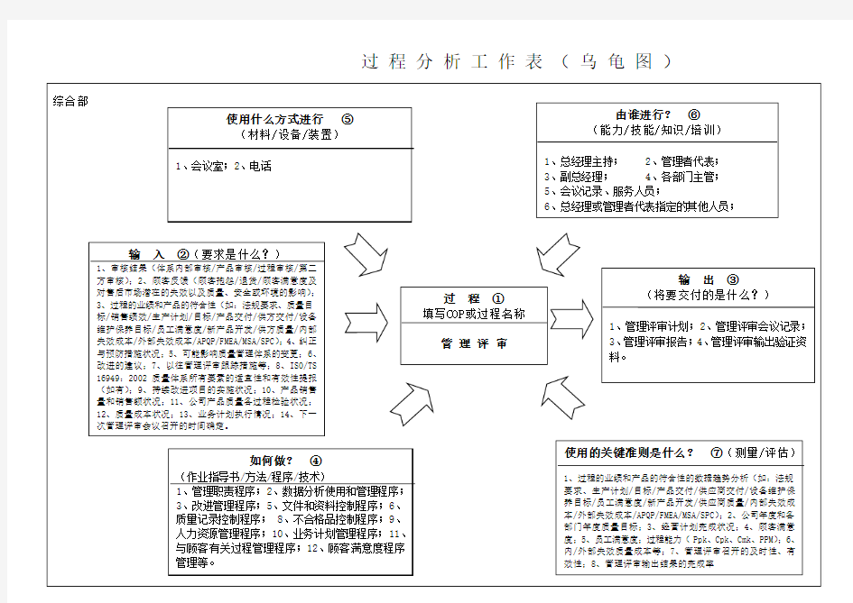 过程分析(乌龟图)