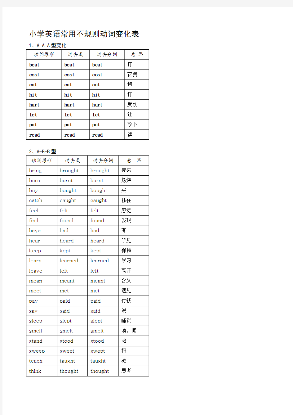 小学英语常用不规则动词变化表