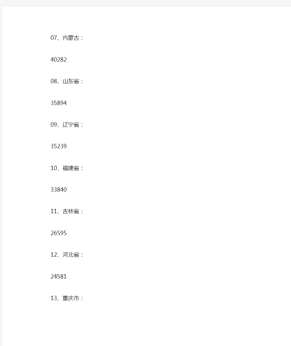 全国各省,各市,各地区的人均GDP和人口密度