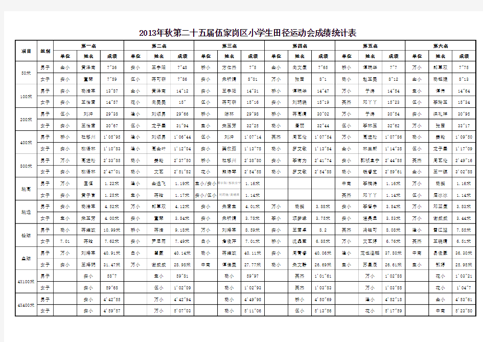 运动会成绩统计表