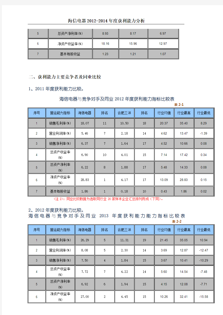 海信电器获利能力分析2012-2014年