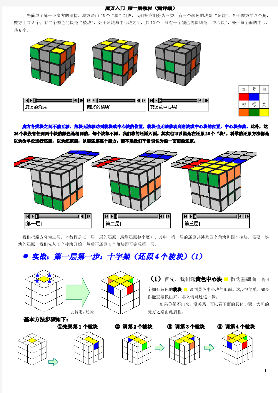 魔方还原教程(速度比较快的方法)