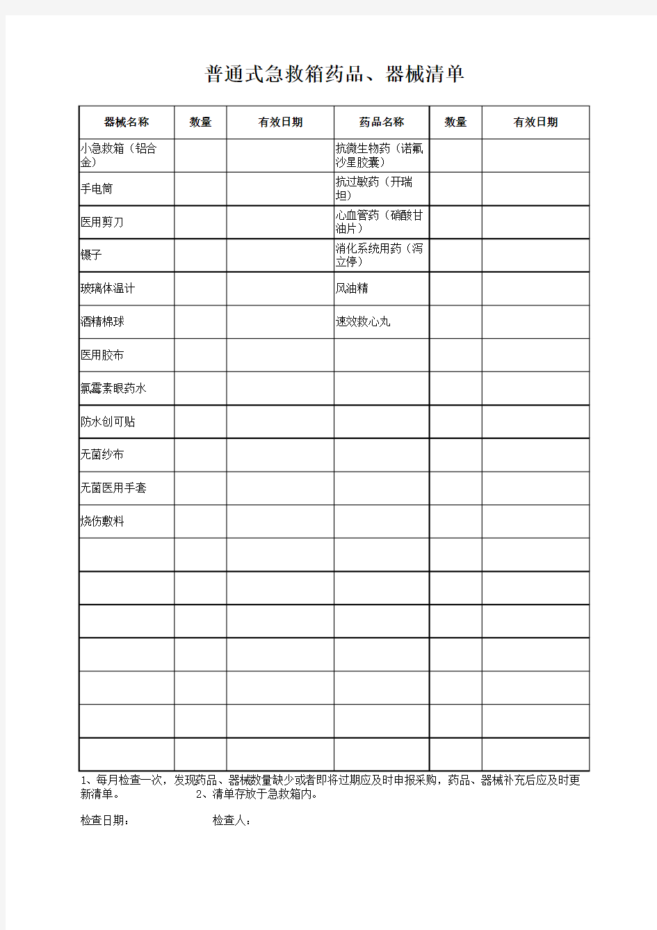 急救箱配备标准和清单