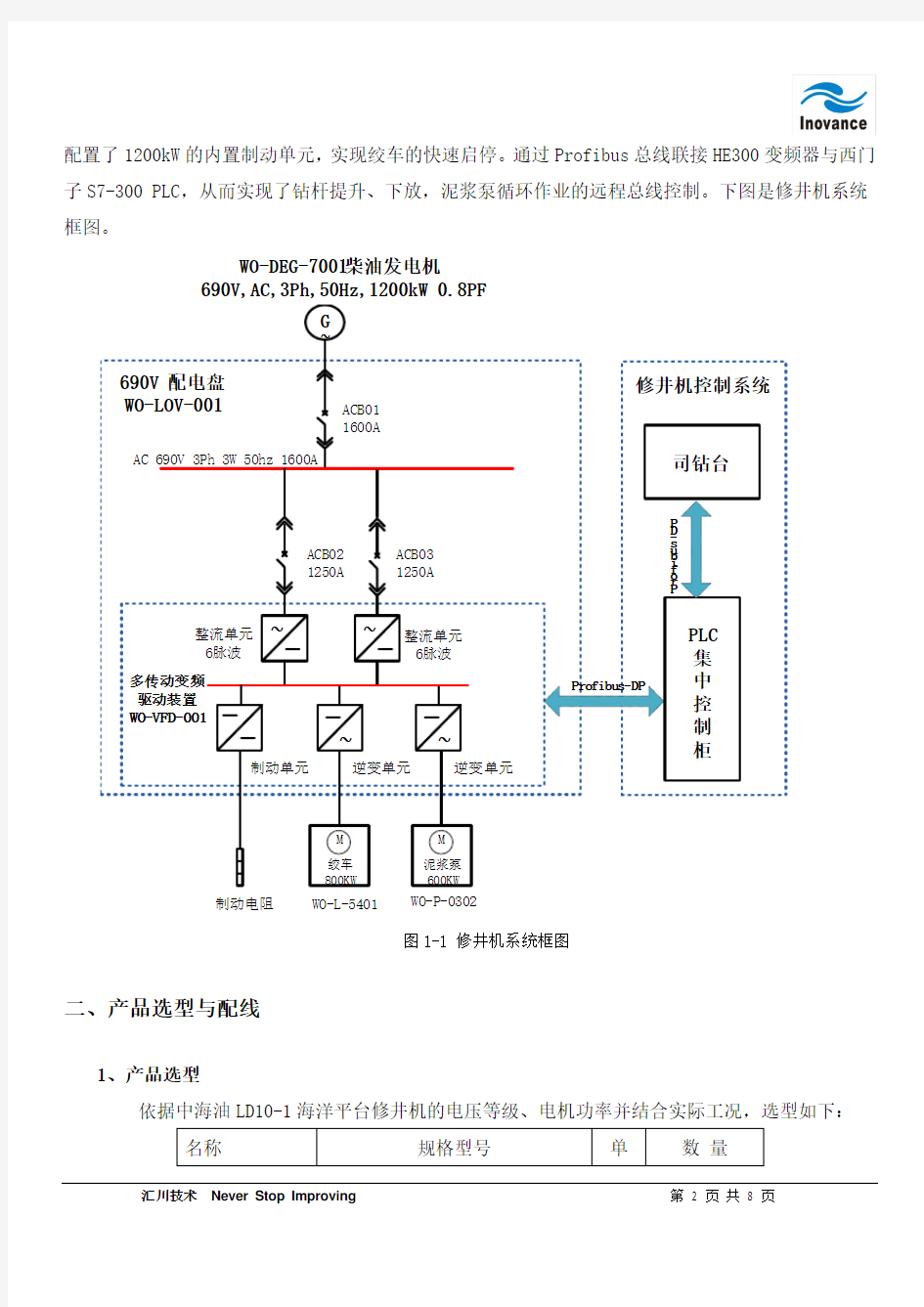 汇川 HE300 工程型变频器在中海油旅大 10-1 平台修井机 …