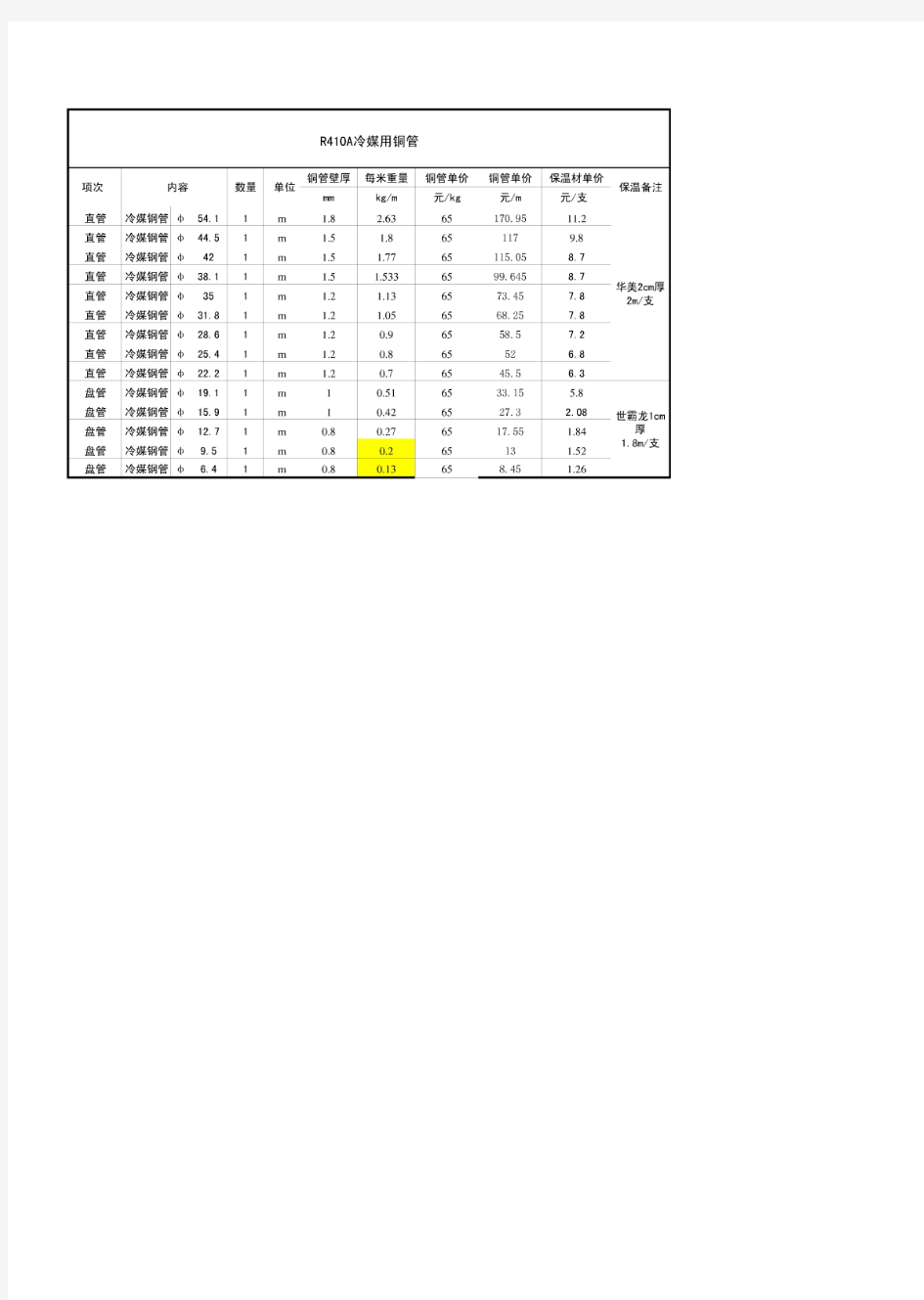 空调铜管的规格、壁厚、保温