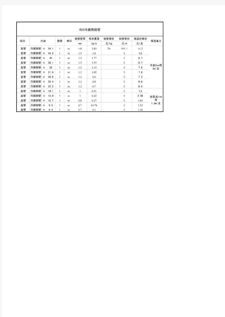 空调铜管的规格、壁厚、保温