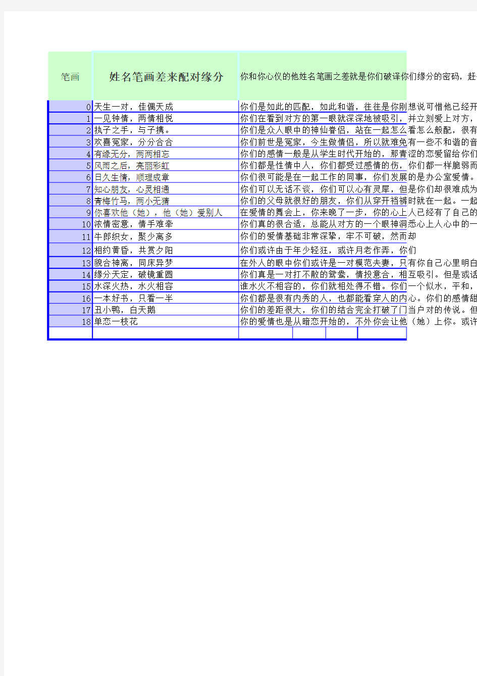 姓名笔画配对缘分EXCEL