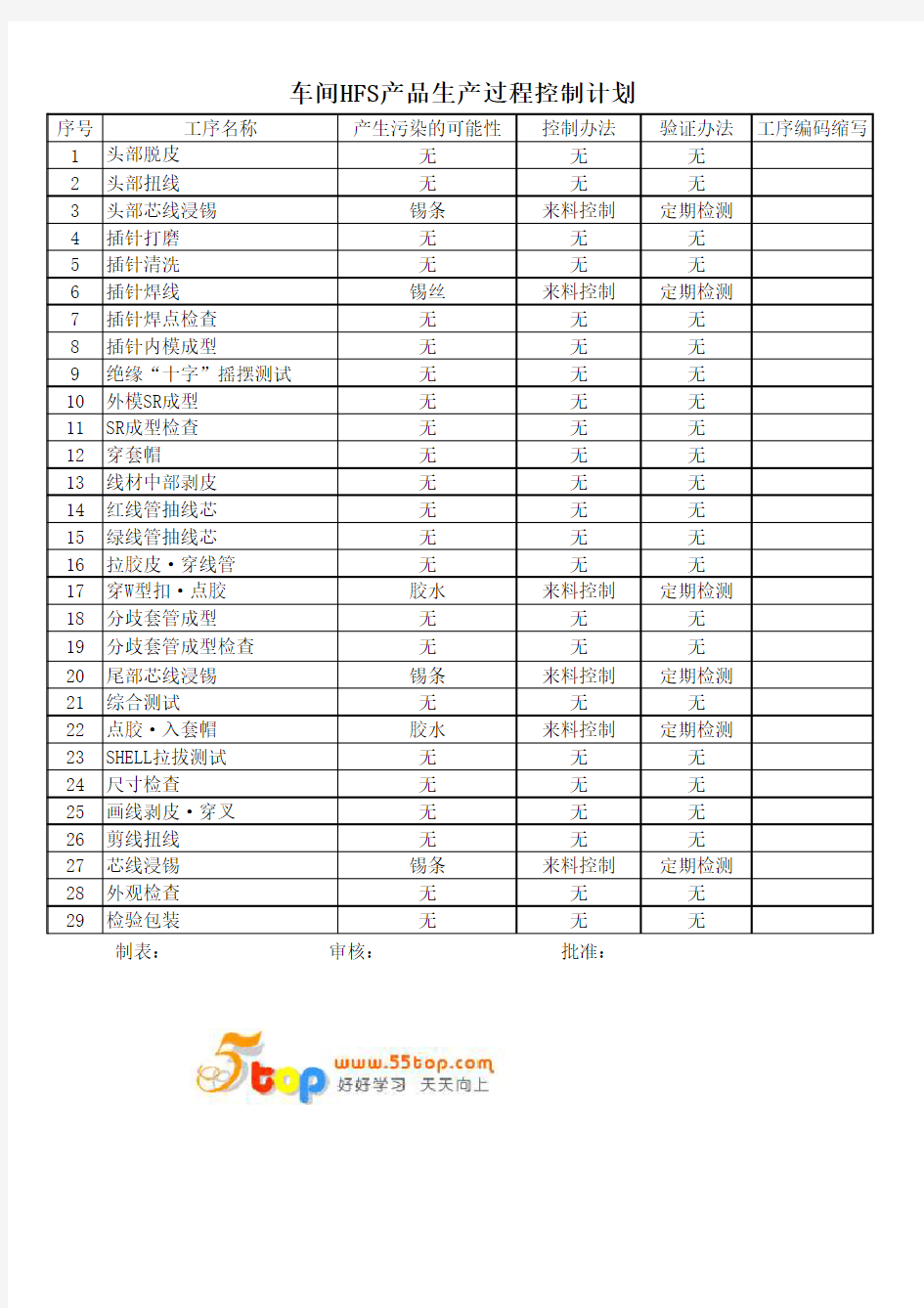 车间HSF产品生产过程控制计划