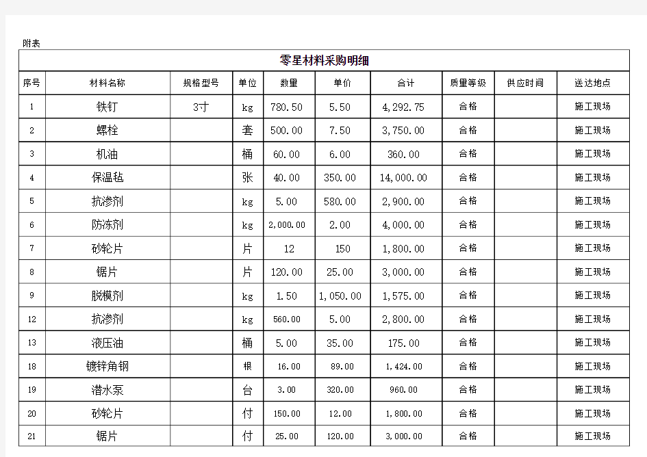 零星材料采购明细