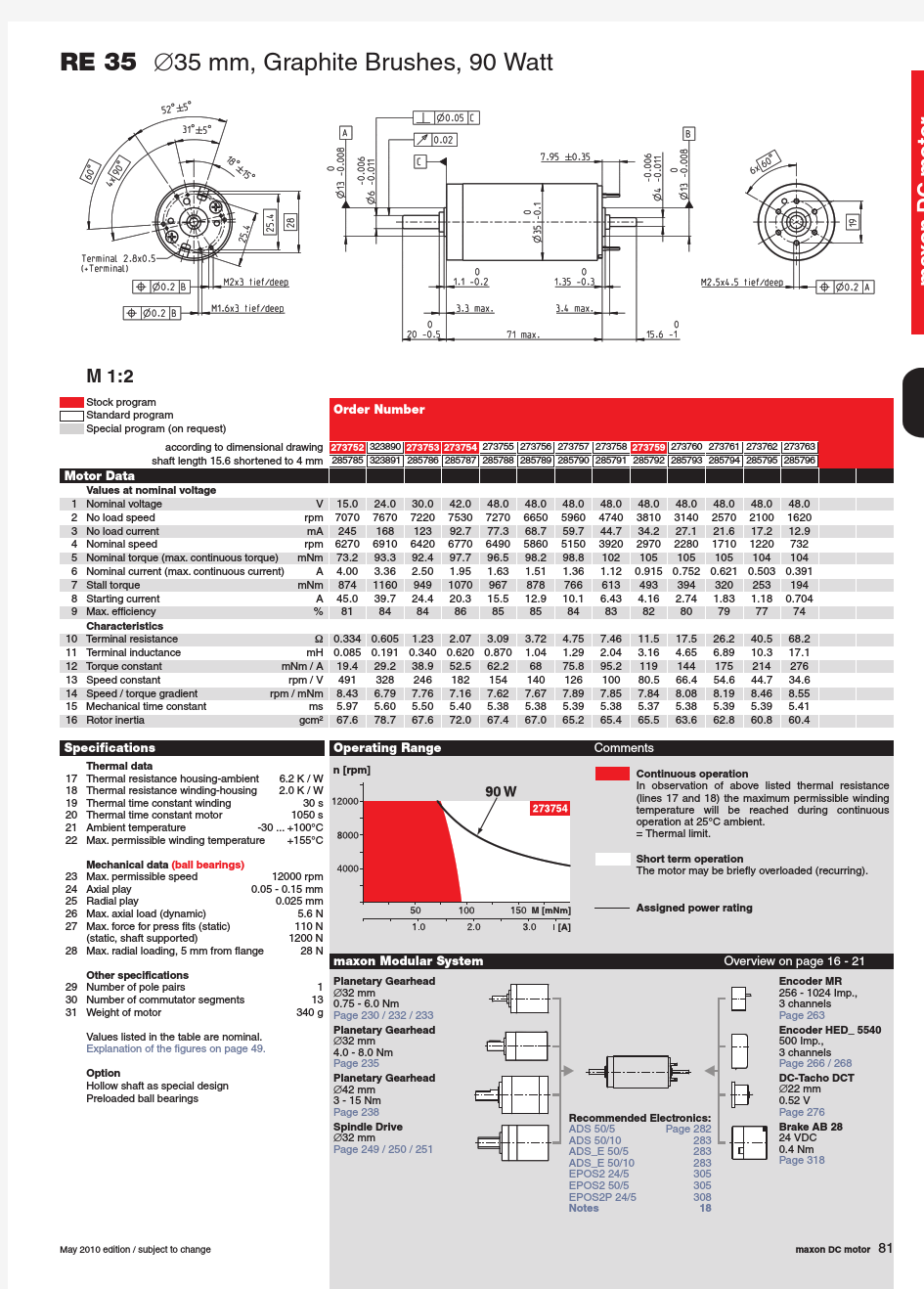 MAXON MOTOR 产品手册 选型指南 (3)