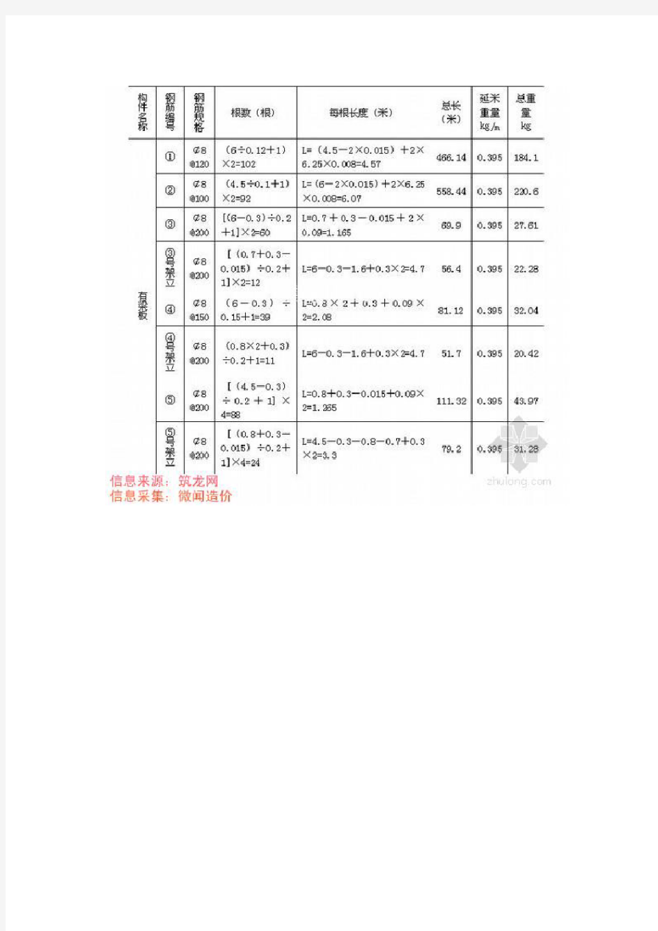 造价员考试之有梁板钢筋计算习题