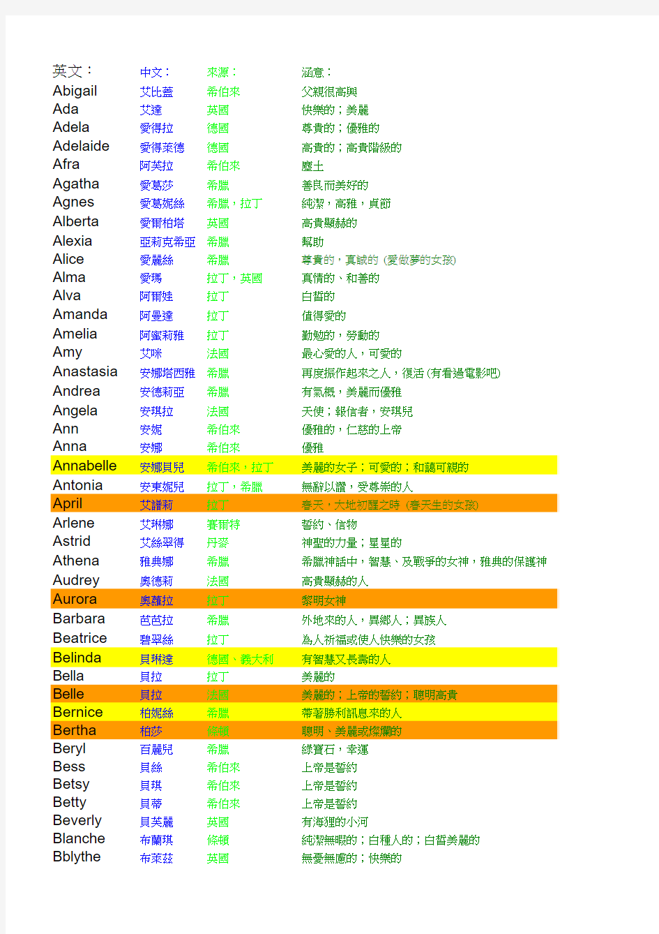 英文名字的含义及来历_女性