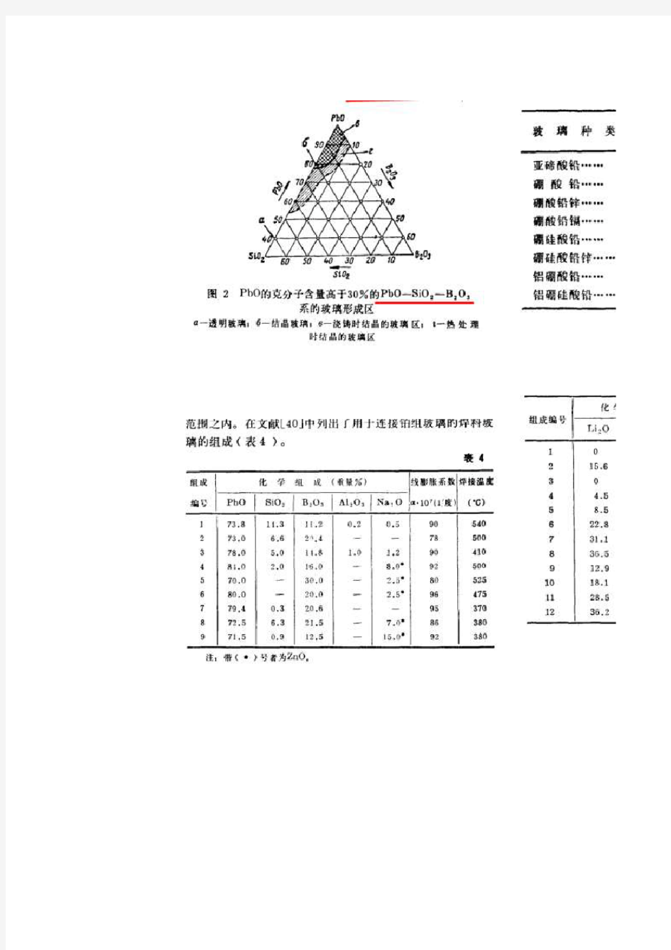 无机材料制备玻璃粉体配方集锦