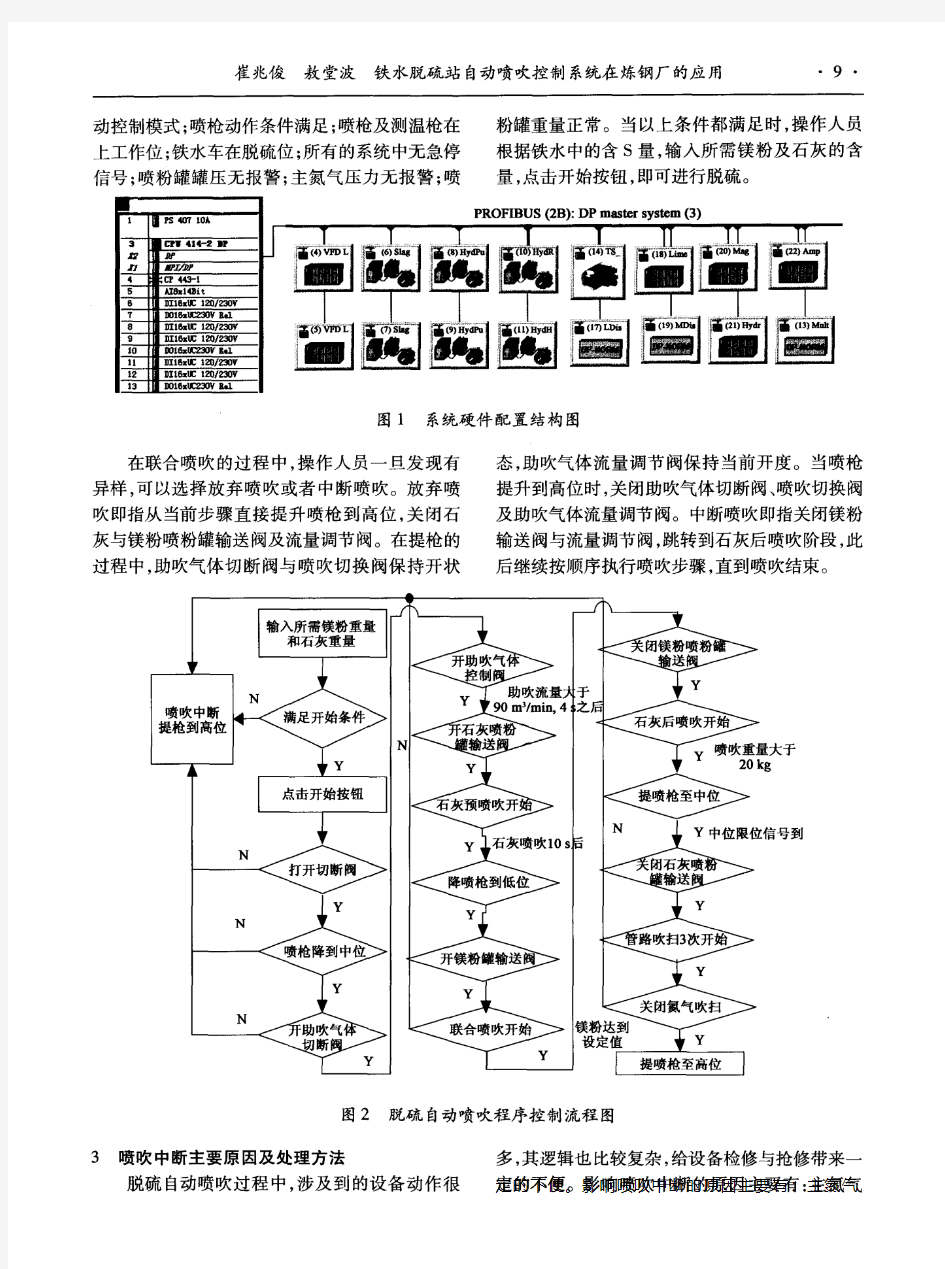 铁水脱硫站自动喷吹控制系统在炼钢厂的应用