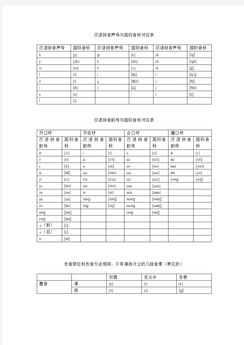 汉语拼音与国际音标对应表