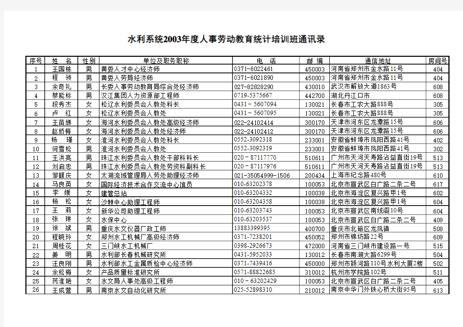 123培训班通讯录