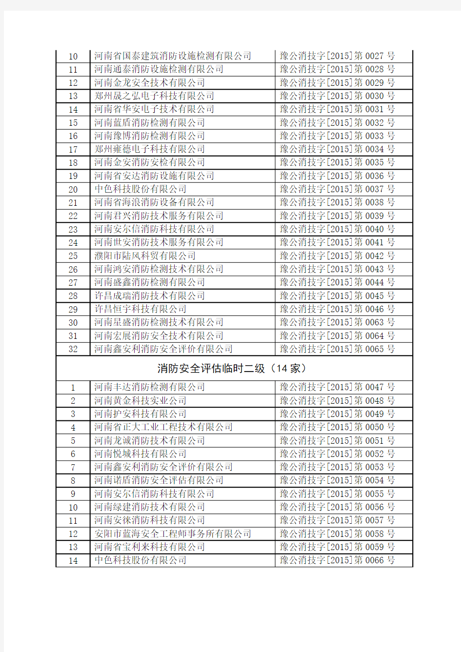 河南省社会消防技术服务机构临时资质单位名单
