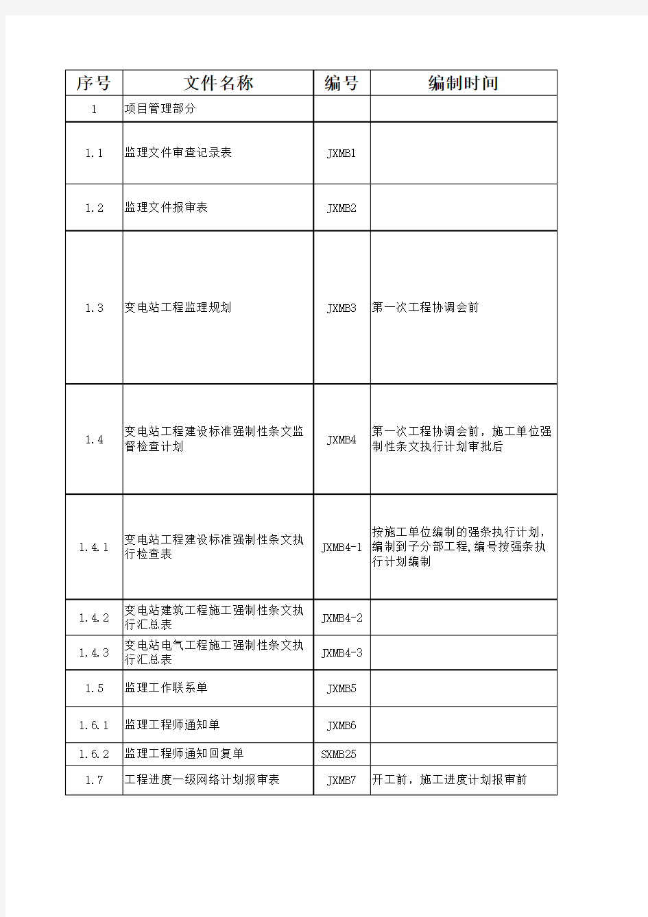 监理项目部资料检查要点