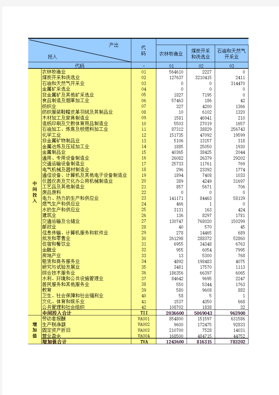 北京2010年42部门投入产出表