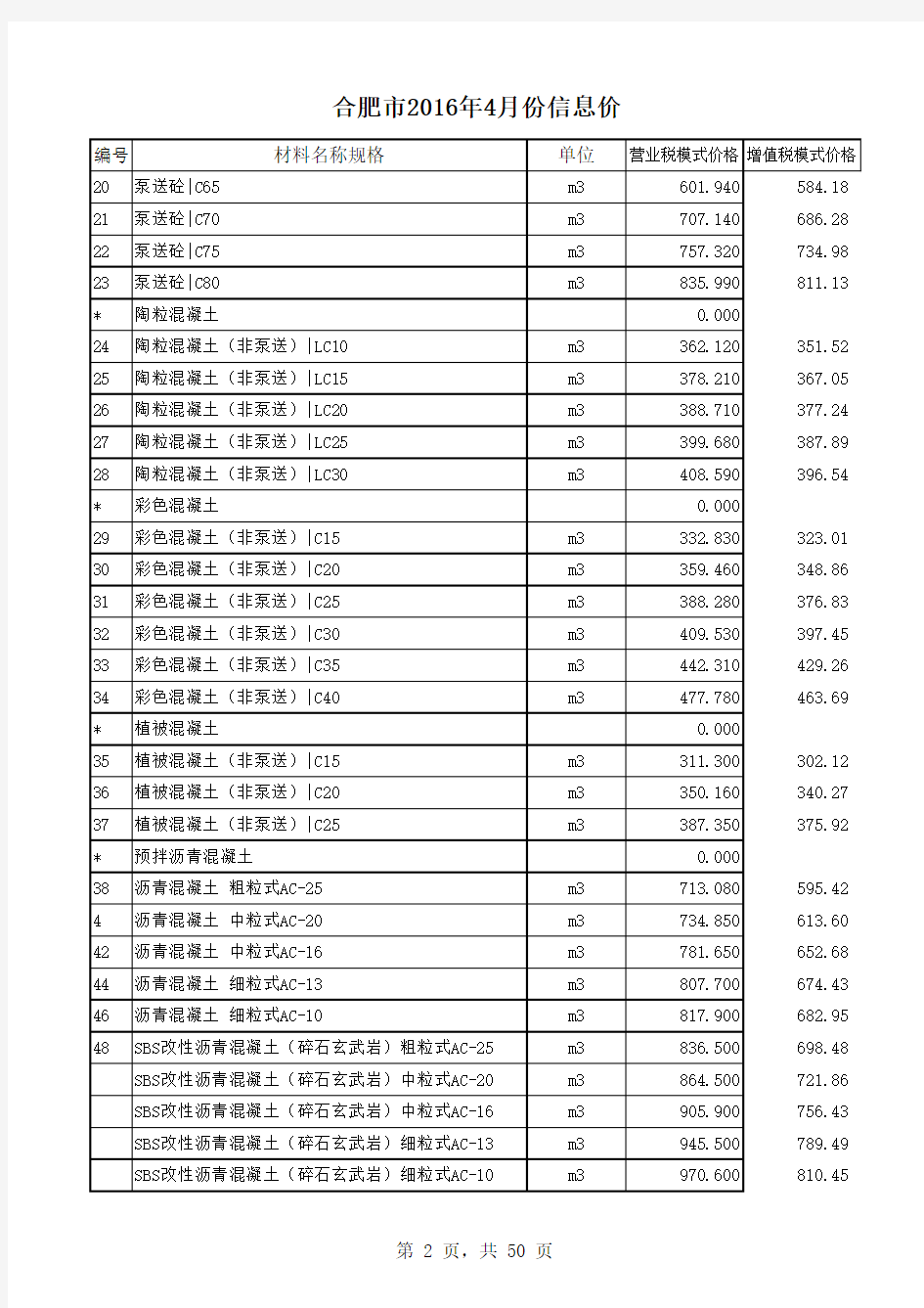 合肥市2012年至2016年4月份信息价