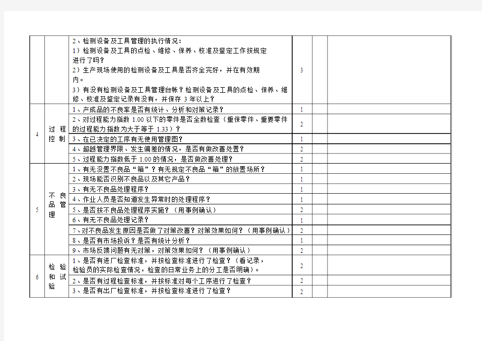 郑州日产汽车有限公司供应商过程、产品监督检查表